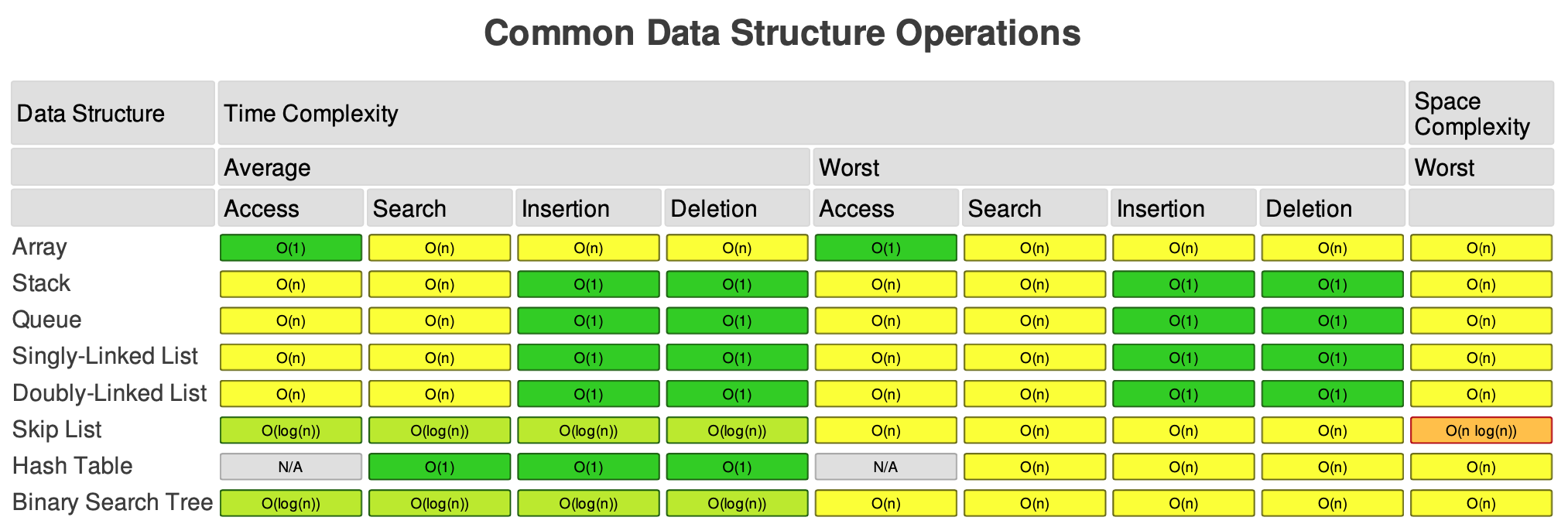TIL12 Data Structure 5 [ Time Complexity ]